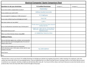 Electrical Companies' Quote Comparison Chart
